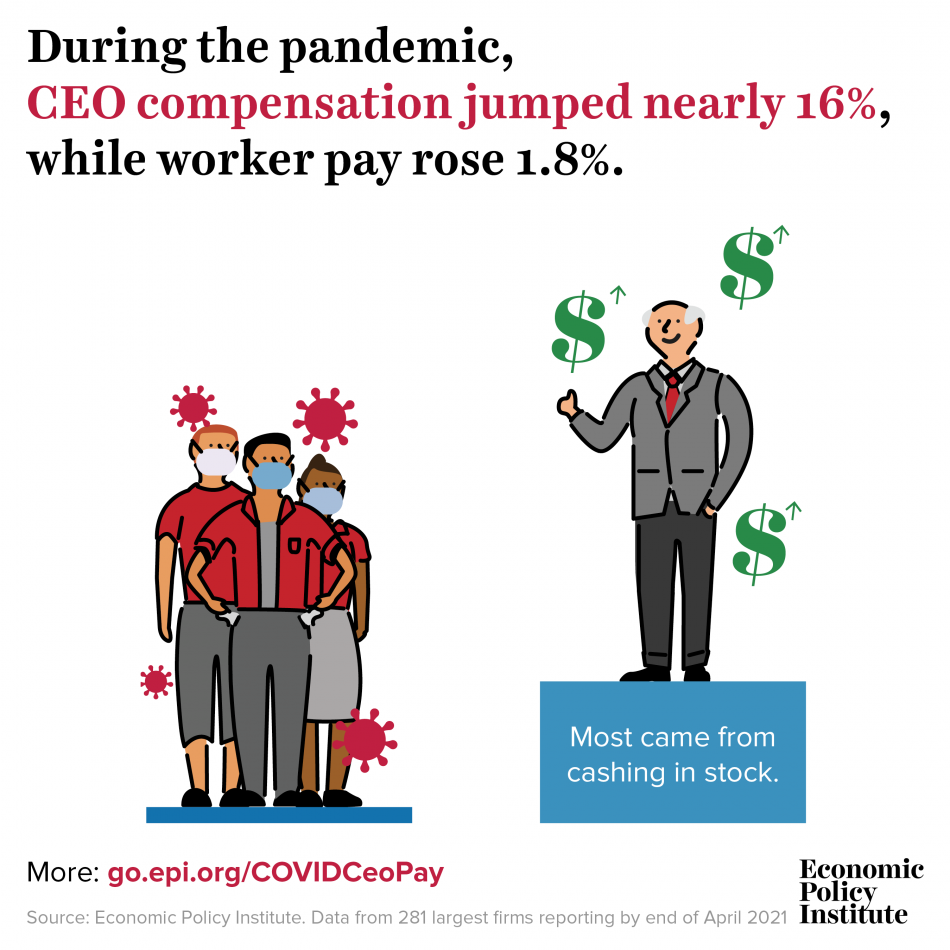 preliminary-data-show-ceo-pay-jumped-nearly-16-in-2020-while-average-worker-compensation-rose-1-8-economic-policy-institute