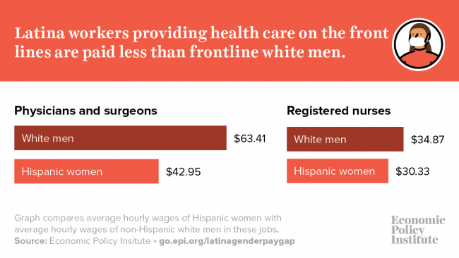 white hispanic vs white non hispanic