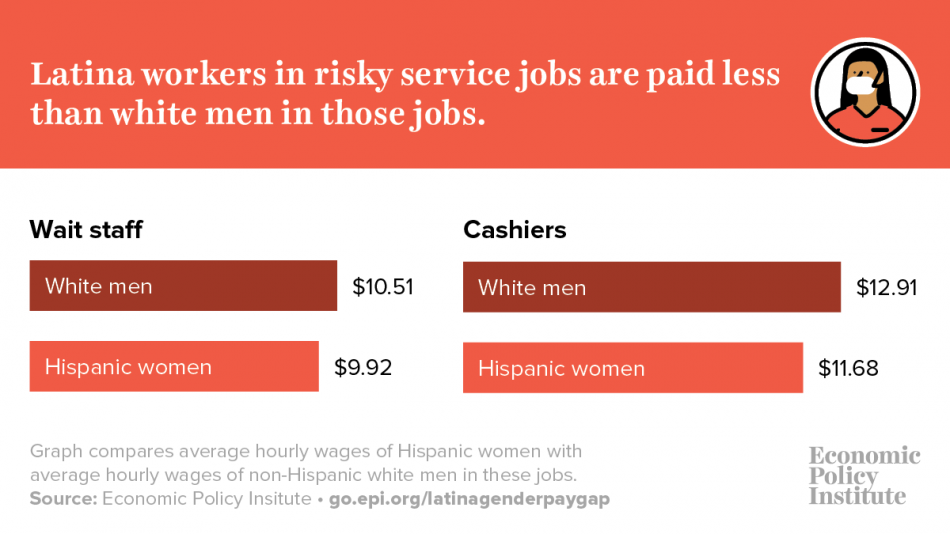 Latina Equal Pay Day Latina Workers Remain Greatly Underpaid Including In Front Line