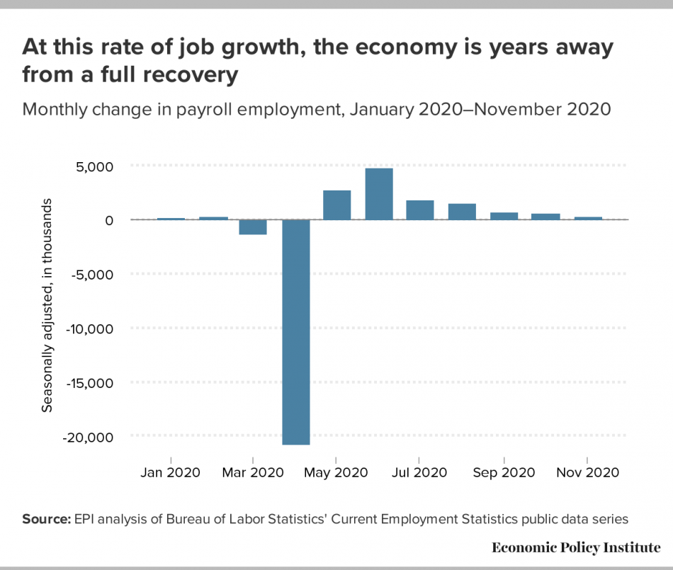 What To Watch On Jobs Day: Little To No Improvement In December And ...