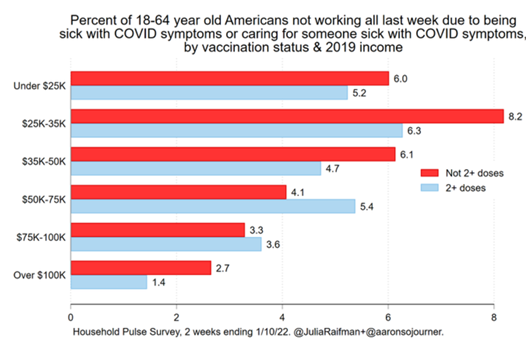 The unequal toll of COVID-19 on workers | Economic Policy Institute