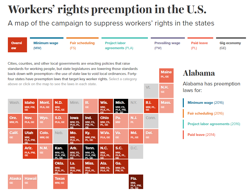 Cities, counties, and other local governments are enacting policies that raise standards for working people, but state legislatures are lowering those standards back down with preemption—the use of state law to void local ordinances. Forty-four states have preemption laws that target key worker rights. Select a category above or click on the map to see the laws in each state.