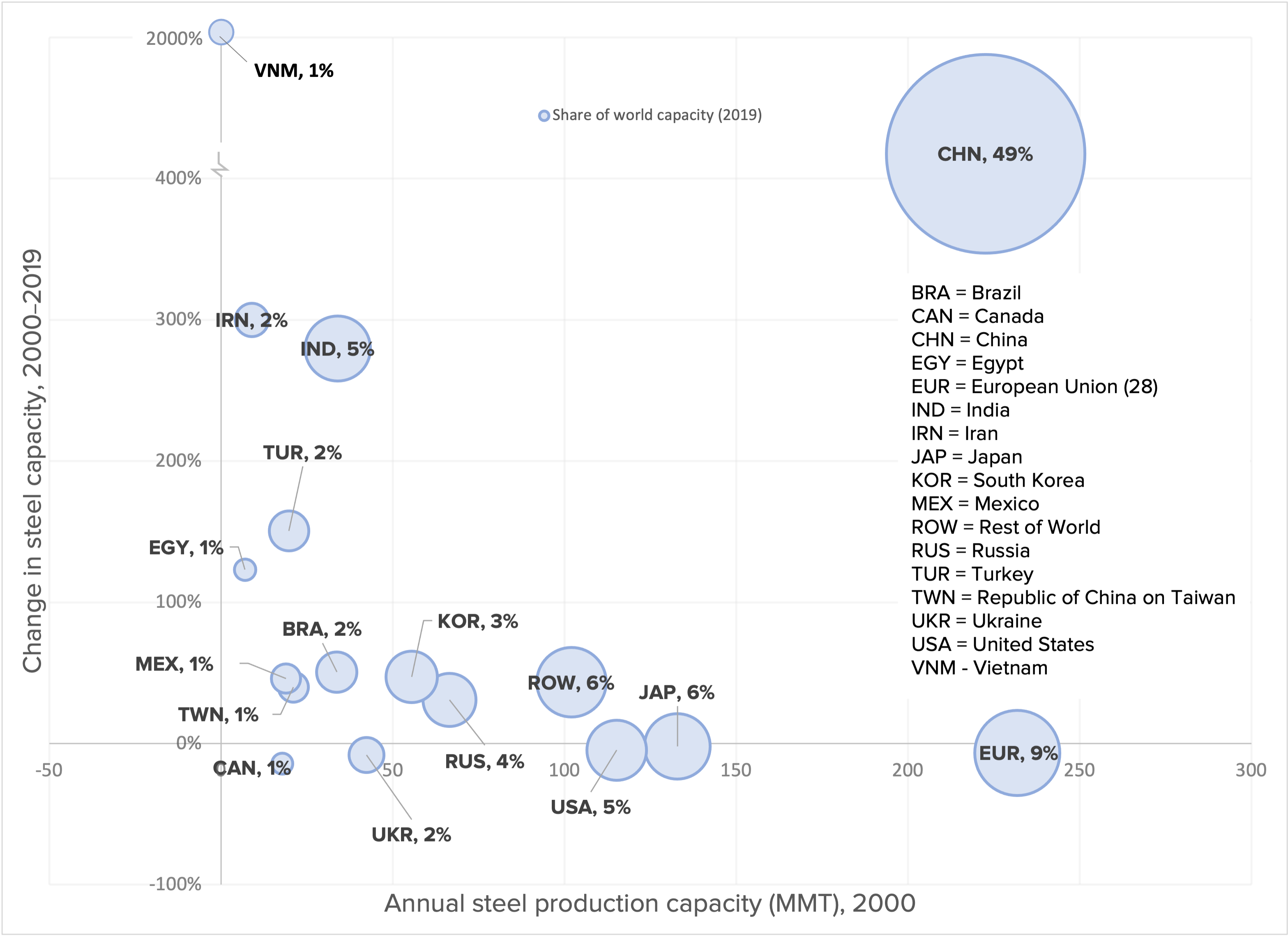 Why Global Steel Surpluses Warrant U.S. Section 232 Import 