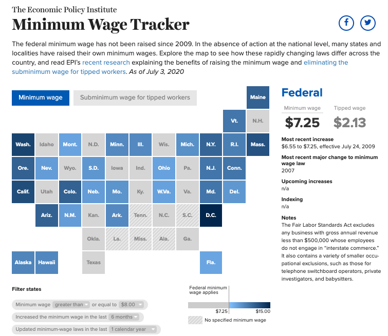 Minimum Wage Tracker Economic Policy Institute