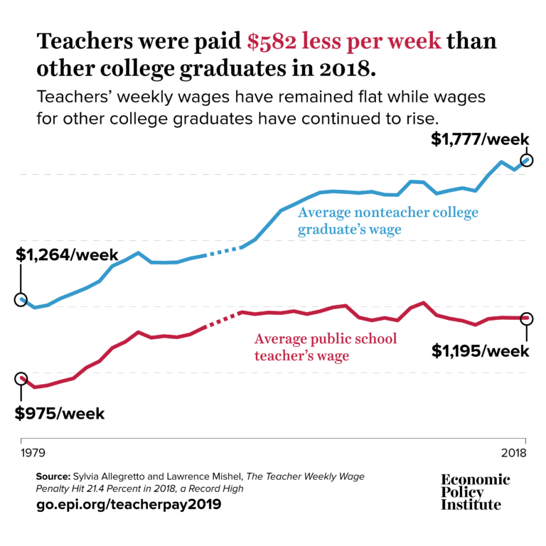 Deped Teachers Salary Increase 2024 Ashlee Melitta