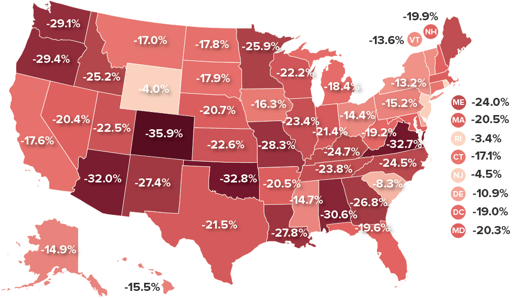 你所在州的教师工资有多低?：根据州的不同，教师的收入比其他受过大学教育的工人低3.4%到35.9%