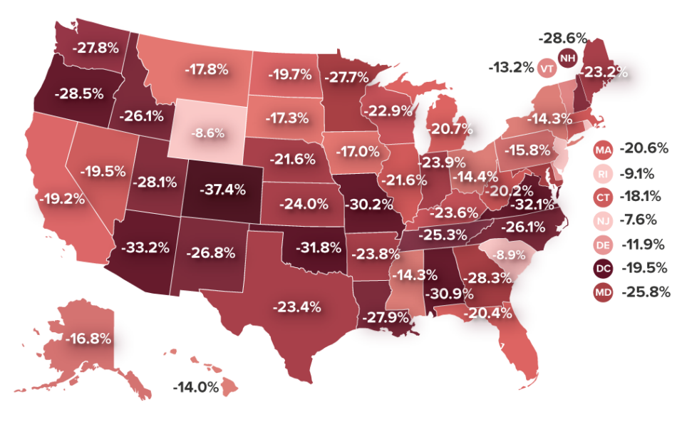 Teacher Pay Penalty Still Looms Large: Trends In Teacher Wages And 