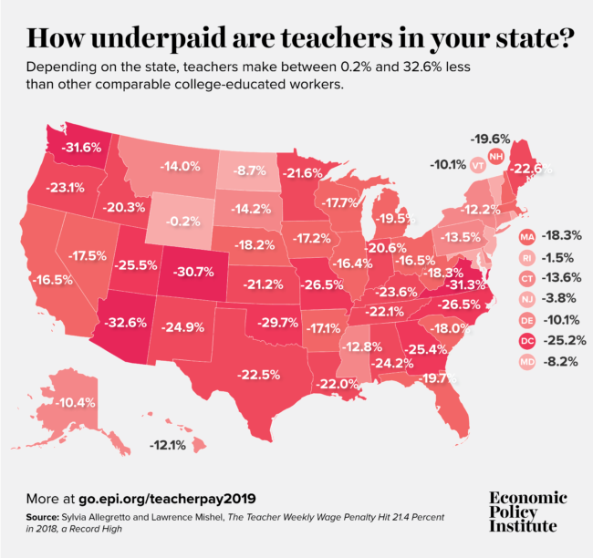 How underpaid are teachers in your state? | Economic Policy Institute