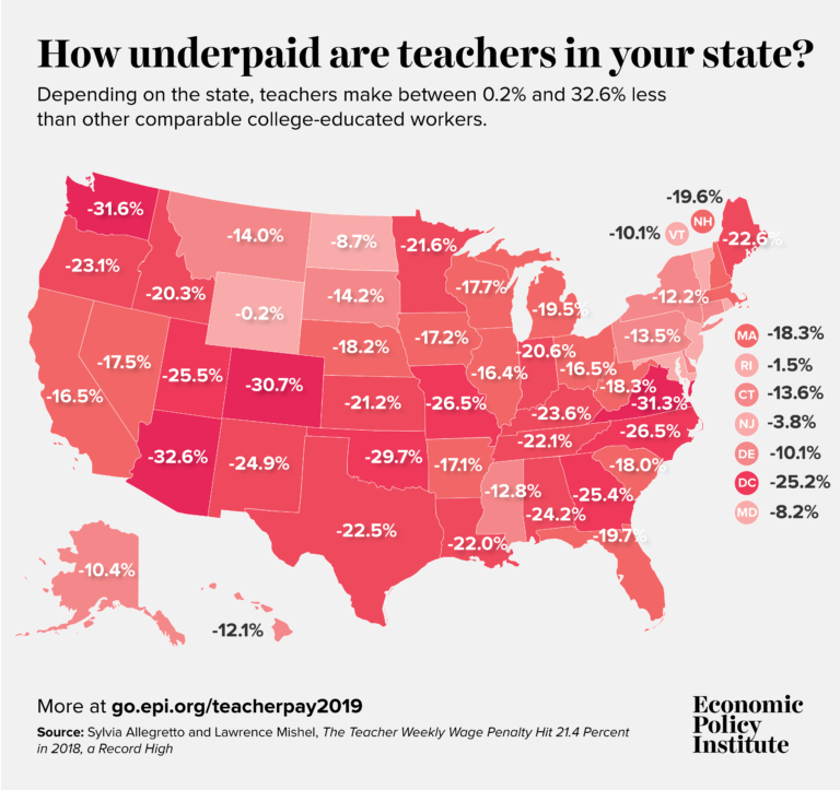 How Underpaid Are Teachers In Your State Economic Policy Institute