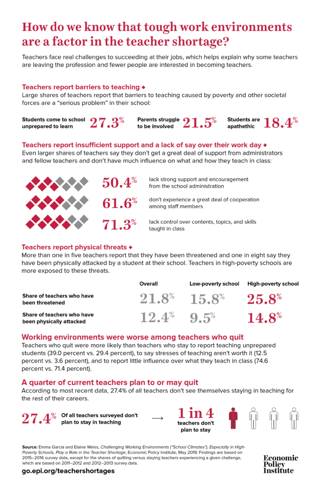 Teacher Shortages: How Do We Know That Tough Work Environments Are A ...