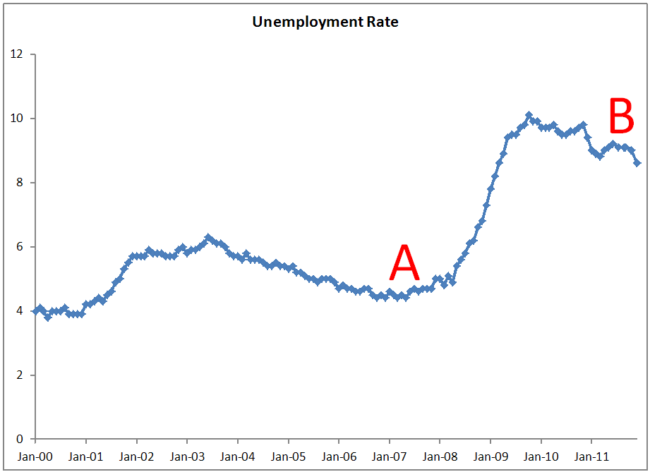 Same Old Same Old One Quick Test For What s Serious In Job Creation Proposals Economic 