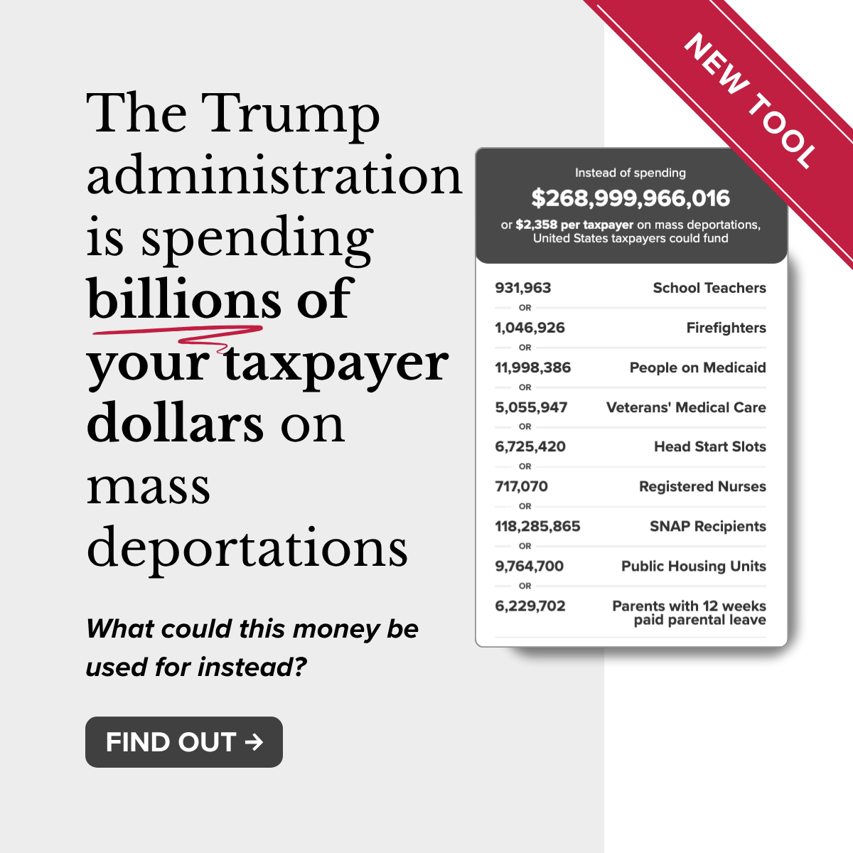The Trump administration is spending BILLIONS of YOUR taxpayer dollars on mass deportations. What could this money fund instead? Find out with the Cost of Deportations Calculator.