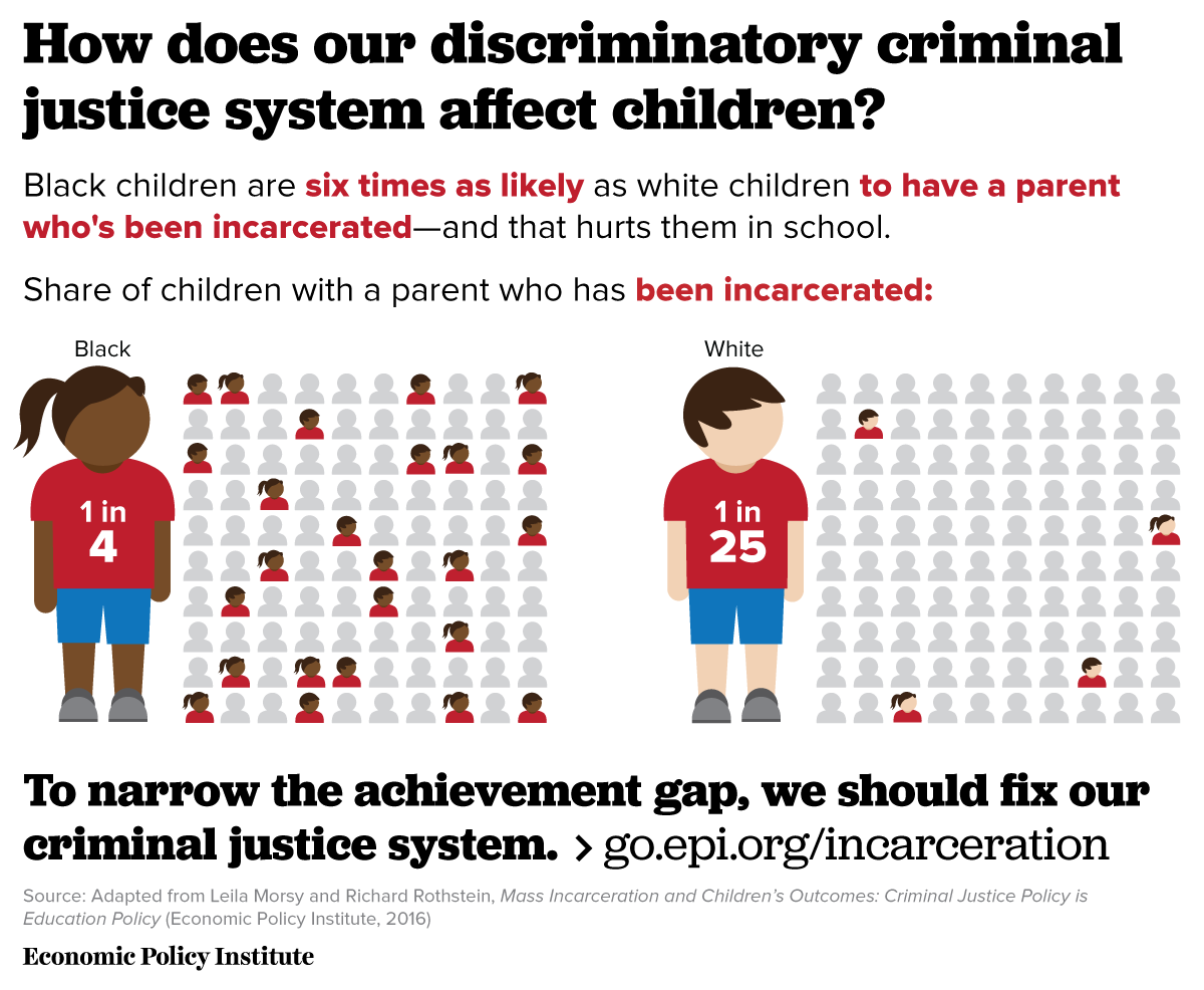 How does our discriminatory criminal justice system affect children ...