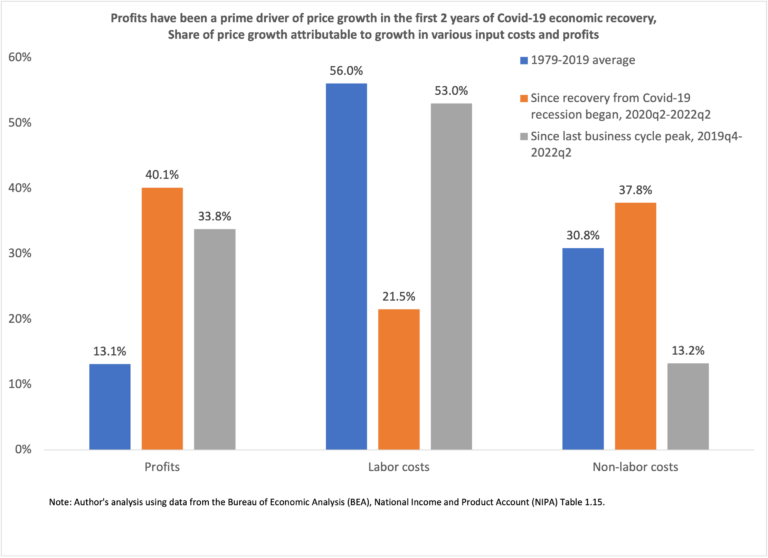 Inflation, minimum wages, and profits Protecting lowwage workers from