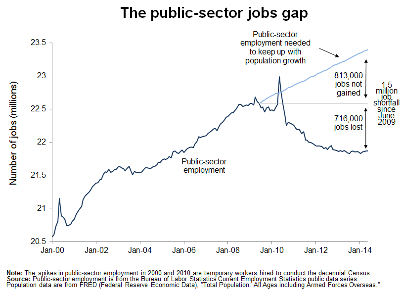 What To Watch On Jobs Day Five Years Since The Official End Of 