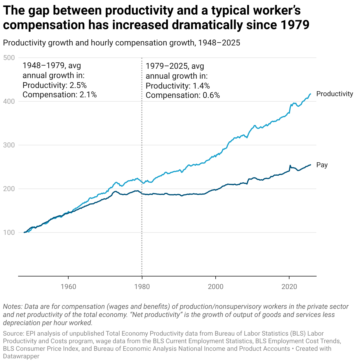 Shining a light on the U.S. workers paid the least